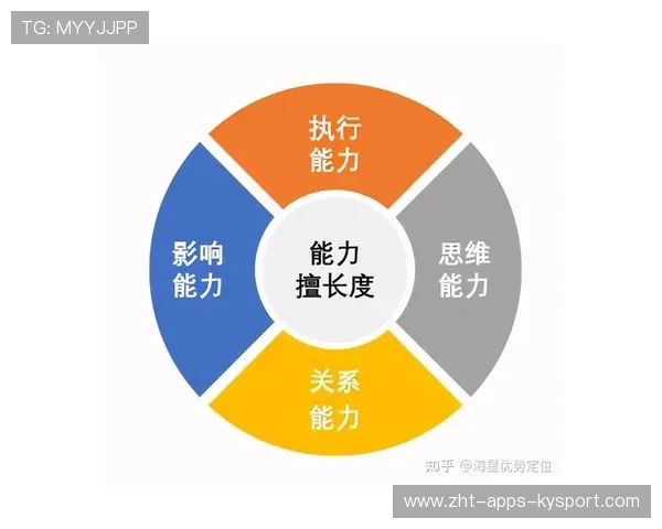 全面发展的进化策略：从单点技能，到全能选手！