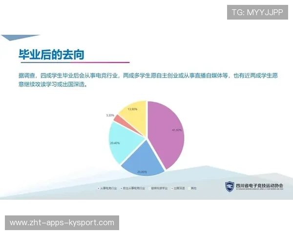 电竞行业的电竞教育现状