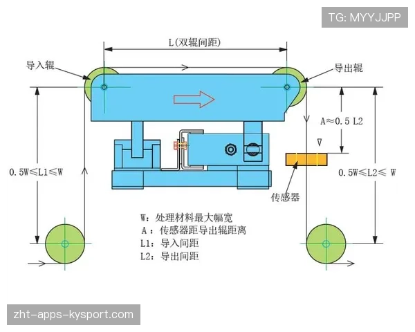 青年球员技术动作纠偏的即时反馈机制，青年球员技术动作纠偏的即时反馈机制包括